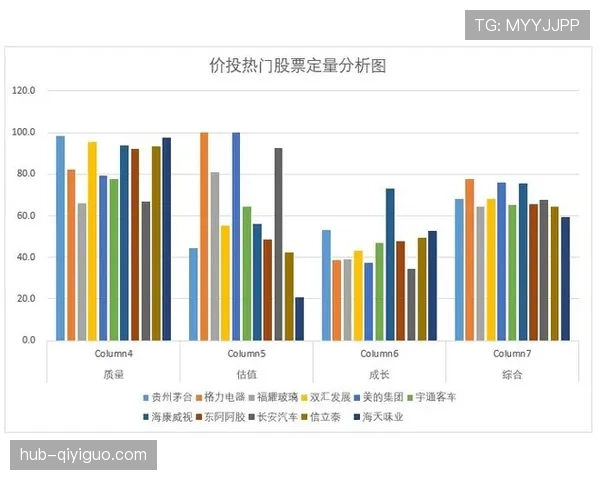 杜埃盘带依赖与进攻贡献分析