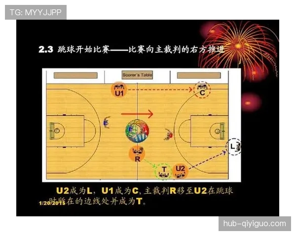 官方篮球无球掩护规则条文解读与裁判执法尺度详细分析