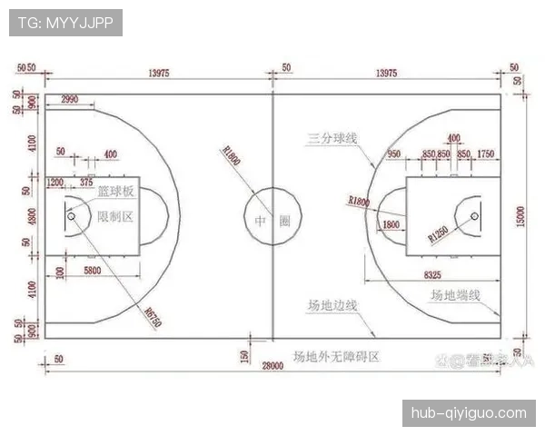 全面解析FIBA和NBA规则区别，从三分线到比赛时长一一对比