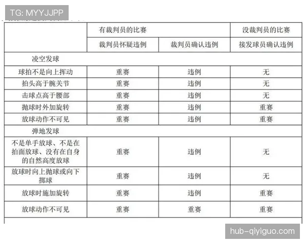 篮球发球干扰规则中防守方违例与合法行为的具体界定标准解析