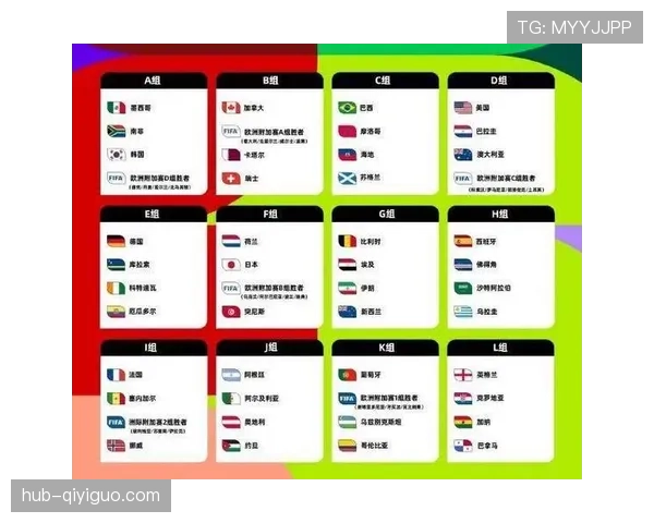 2026世界杯48强赛制如何规定 小组出线与淘汰赛晋级规则详解