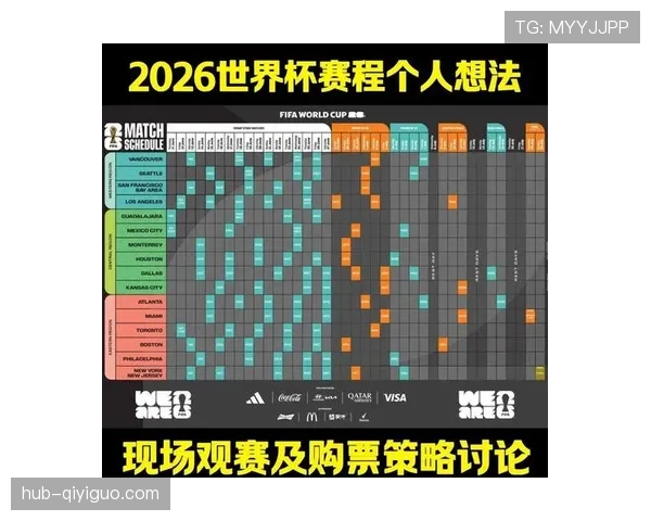 2026世界杯小组同分怎么出线 2026世界杯小组同分怎么出线