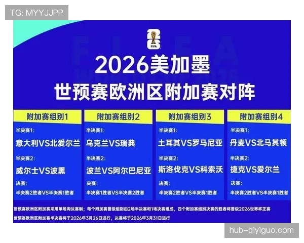 2026世界杯B组最终排名结果预测 2026世界杯B组最终排名结果预测