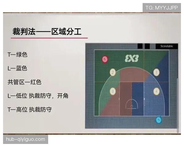 篮球规则详解：发球违例判定的具体依据